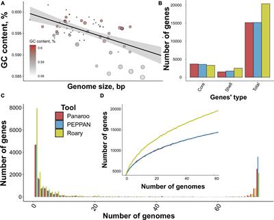 The man, the plant, and the insect: shooting host specificity determinants in Serratia marcescens pangenome